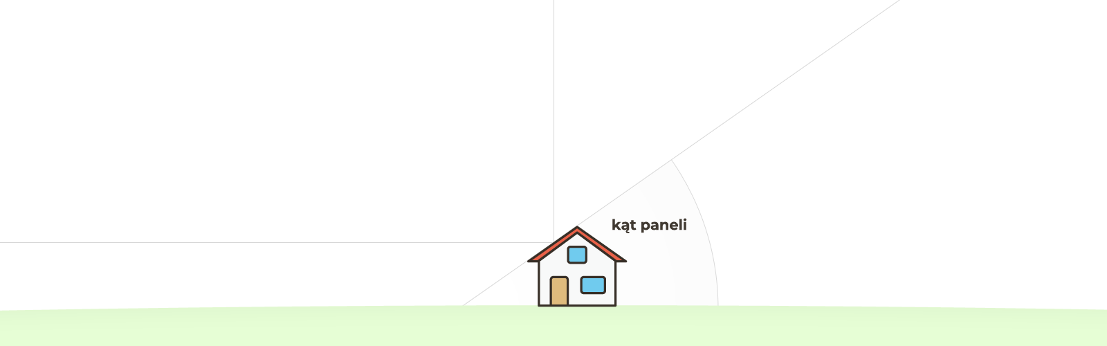 Kąt padania promieni słonecznycha